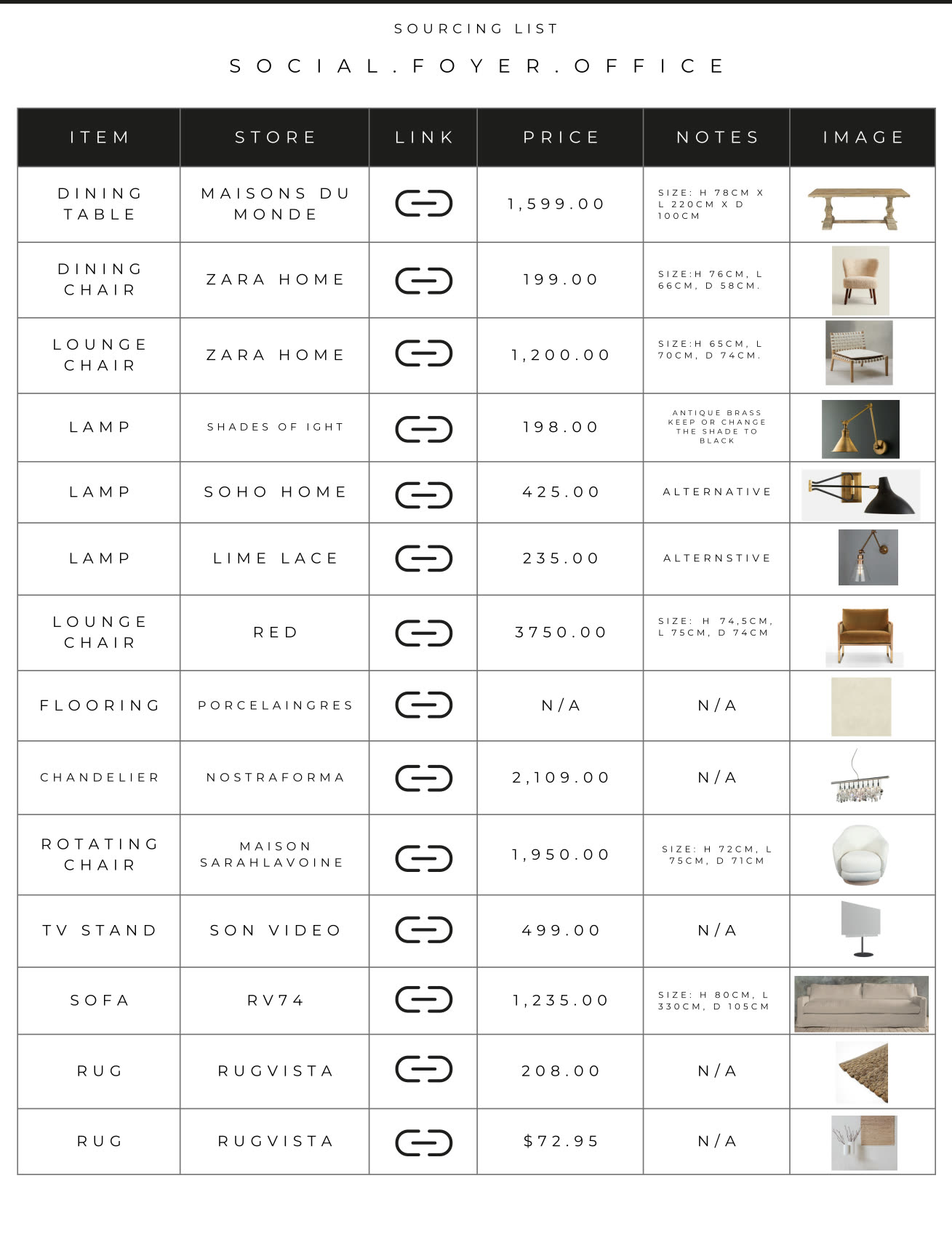 Sourcing list page 1: item, store, link, price, notes and a picture of the thing