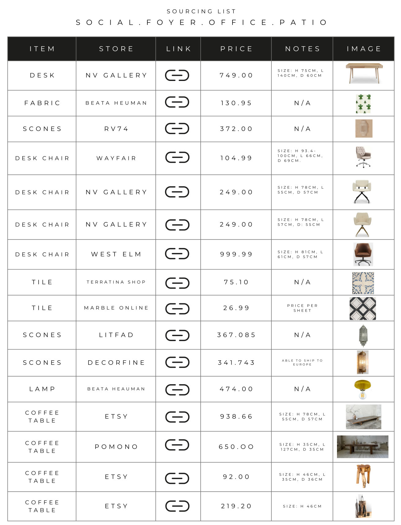 Sourcing list page 2: item, store, link, price, notes and a picture of the thing