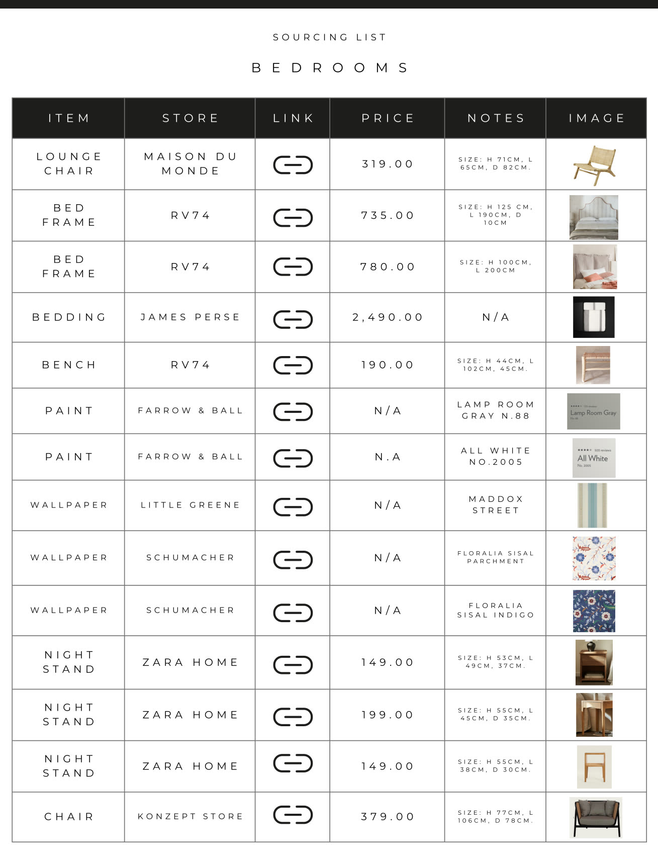 Sourcing list page 3: item, store, link, price, notes and a picture of the thing