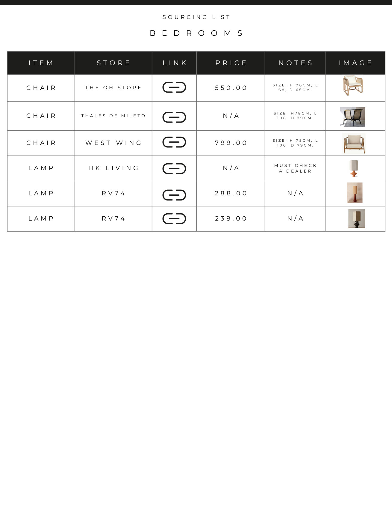 Sourcing list page 4: item, store, link, price, notes and a picture of the thing