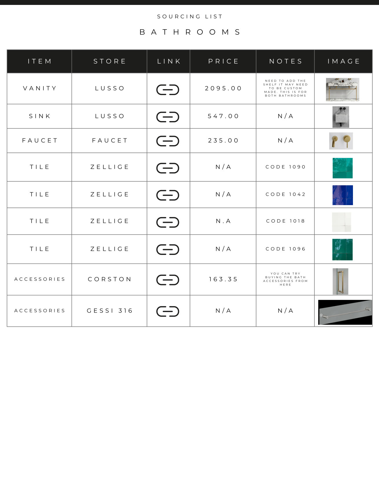 Sourcing list page 5: item, store, link, price, notes and a picture of the thing
